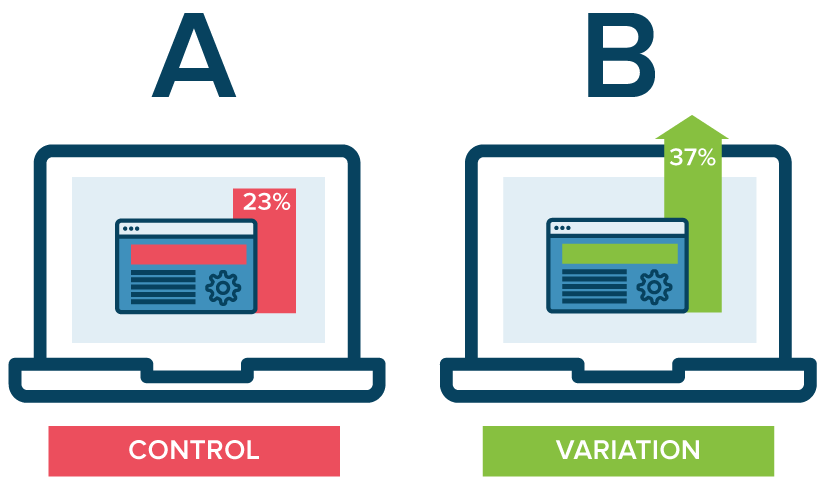 AB split testing image 