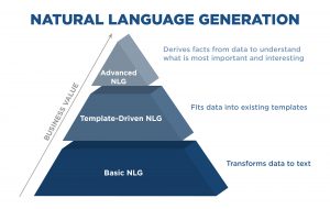 NLG - Levels